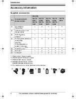 Preview for 4 page of Panasonic KX-TG643 Operating Instructions Manual