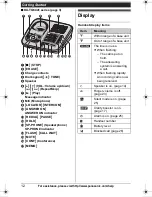 Preview for 12 page of Panasonic KX-TG643 Operating Instructions Manual