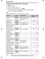 Preview for 22 page of Panasonic KX-TG643 Operating Instructions Manual