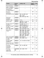 Preview for 23 page of Panasonic KX-TG643 Operating Instructions Manual