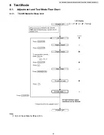 Предварительный просмотр 43 страницы Panasonic KX-TG6441T - Cordless Phone - Metallic Service Manual