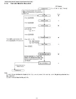 Предварительный просмотр 44 страницы Panasonic KX-TG6441T - Cordless Phone - Metallic Service Manual