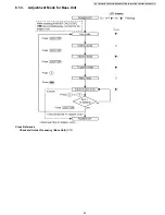 Предварительный просмотр 45 страницы Panasonic KX-TG6441T - Cordless Phone - Metallic Service Manual