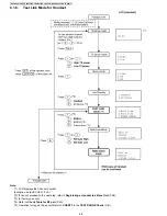 Предварительный просмотр 48 страницы Panasonic KX-TG6441T - Cordless Phone - Metallic Service Manual