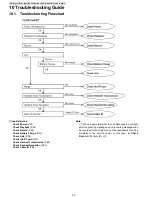 Предварительный просмотр 52 страницы Panasonic KX-TG6441T - Cordless Phone - Metallic Service Manual