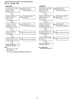 Предварительный просмотр 56 страницы Panasonic KX-TG6441T - Cordless Phone - Metallic Service Manual