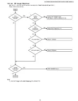 Предварительный просмотр 59 страницы Panasonic KX-TG6441T - Cordless Phone - Metallic Service Manual