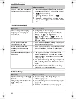 Preview for 40 page of Panasonic KX-TG6482AL Operating Instructions Manual