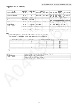 Предварительный просмотр 17 страницы Panasonic KX-TG6511 Service Manual