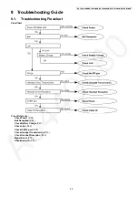 Предварительный просмотр 23 страницы Panasonic KX-TG6511 Service Manual