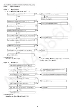 Предварительный просмотр 24 страницы Panasonic KX-TG6511 Service Manual