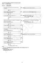 Предварительный просмотр 26 страницы Panasonic KX-TG6511 Service Manual