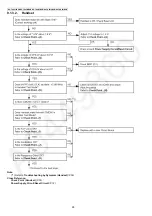 Предварительный просмотр 28 страницы Panasonic KX-TG6511 Service Manual