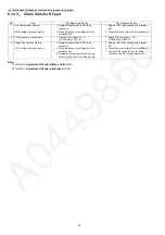 Предварительный просмотр 32 страницы Panasonic KX-TG6511 Service Manual