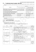 Предварительный просмотр 39 страницы Panasonic KX-TG6511 Service Manual