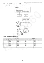 Предварительный просмотр 57 страницы Panasonic KX-TG6511 Service Manual