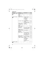 Предварительный просмотр 22 страницы Panasonic KX-TG6511C Operating Instructions Manual