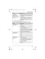 Preview for 49 page of Panasonic KX-TG6511C Operating Instructions Manual