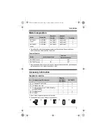 Предварительный просмотр 3 страницы Panasonic KX-TG6511HG Operating Instructions Manual