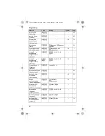 Предварительный просмотр 22 страницы Panasonic KX-TG6511HG Operating Instructions Manual