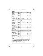 Предварительный просмотр 24 страницы Panasonic KX-TG6511HG Operating Instructions Manual