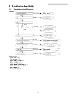 Предварительный просмотр 23 страницы Panasonic KX-TG6511RUB Service Manual