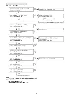 Предварительный просмотр 28 страницы Panasonic KX-TG6511RUB Service Manual