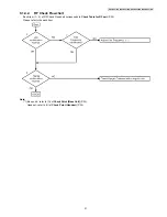 Предварительный просмотр 31 страницы Panasonic KX-TG6511RUB Service Manual