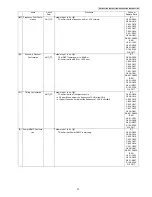 Предварительный просмотр 37 страницы Panasonic KX-TG6511RUB Service Manual