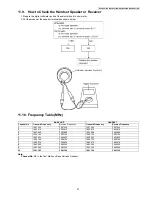 Предварительный просмотр 57 страницы Panasonic KX-TG6511RUB Service Manual