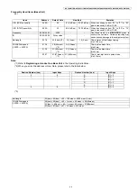 Preview for 17 page of Panasonic KX-TG6511TRB Service Manual