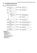 Preview for 23 page of Panasonic KX-TG6511TRB Service Manual