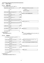 Preview for 24 page of Panasonic KX-TG6511TRB Service Manual