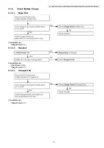 Preview for 25 page of Panasonic KX-TG6511TRB Service Manual