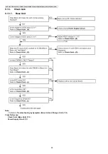 Preview for 26 page of Panasonic KX-TG6511TRB Service Manual