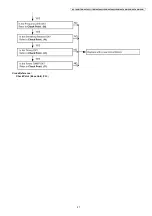 Preview for 27 page of Panasonic KX-TG6511TRB Service Manual