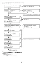 Preview for 28 page of Panasonic KX-TG6511TRB Service Manual