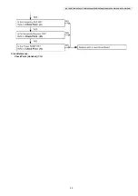 Preview for 29 page of Panasonic KX-TG6511TRB Service Manual