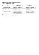 Preview for 32 page of Panasonic KX-TG6511TRB Service Manual