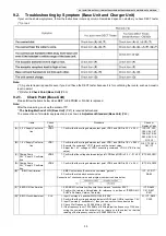 Preview for 35 page of Panasonic KX-TG6511TRB Service Manual