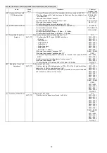 Preview for 36 page of Panasonic KX-TG6511TRB Service Manual