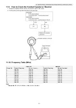 Preview for 57 page of Panasonic KX-TG6511TRB Service Manual