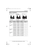 Предварительный просмотр 3 страницы Panasonic KX-TG6512 Operating Instructions Manual