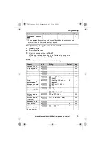 Предварительный просмотр 25 страницы Panasonic KX-TG6512 Operating Instructions Manual