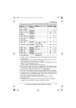 Предварительный просмотр 27 страницы Panasonic KX-TG6512 Operating Instructions Manual