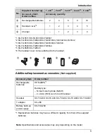 Preview for 5 page of Panasonic KX-TG6521 Operating Instructions Manual