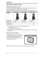 Preview for 6 page of Panasonic KX-TG6521 Operating Instructions Manual