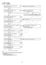 Предварительный просмотр 28 страницы Panasonic KX-TG6521BXB Service Manual