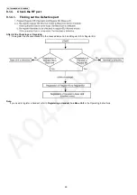 Предварительный просмотр 30 страницы Panasonic KX-TG6521BXB Service Manual