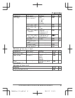 Preview for 41 page of Panasonic KX-TG654SK Operating Instructions Manual